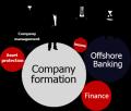 Global Businesses go for Irish Company Formation through registeracompanyinireland.com