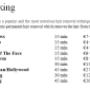 Pricelist for waxing treatments