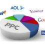 Pay-per-click-marketing