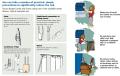 Window blind safety check