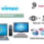 Do you need Video content Marketing?