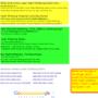 Google SERP
