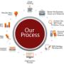 seo-company-ireland