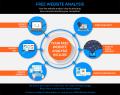 Tailored SEO Packages