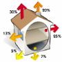 Lovinsulation, Insulation Services, Dublin