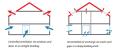 Airtightness