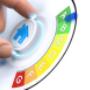 Energy rating