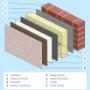 External Wall Insulation