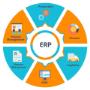 ERP Software