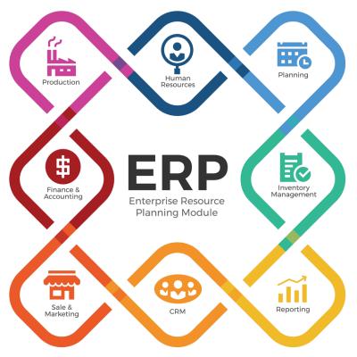 ERP-Software