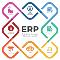 ERP-Software
