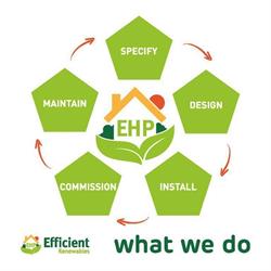 Efficient renewables