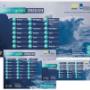 Met Eireann digital banner advertising