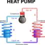 We have over 17 years experience in air conditioning, ventilation, heating and temperature control systems.  We can install, upgrade and service systems to suit any budget.  Through conversation and assessment we will advise the most appropriate heating and ventilation solution for your home or place of work.