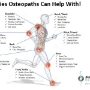 Injuries we treat